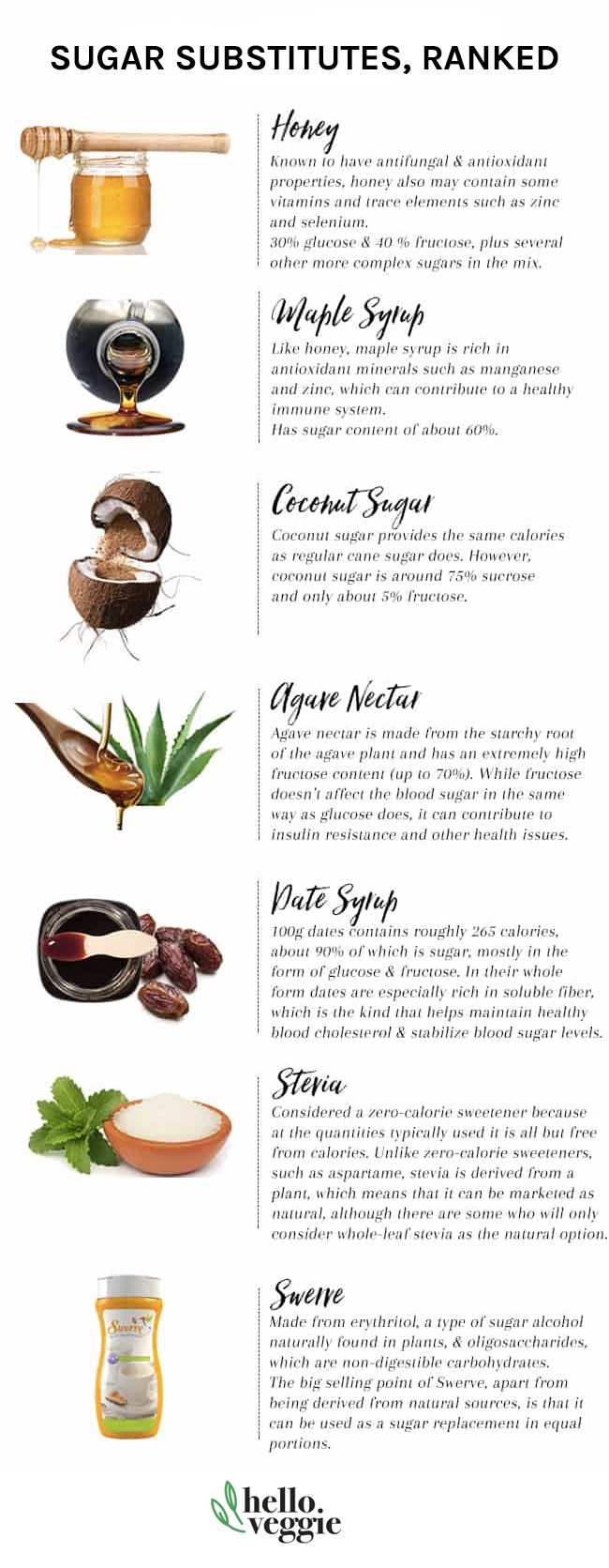 Sugars and sugar substitutes