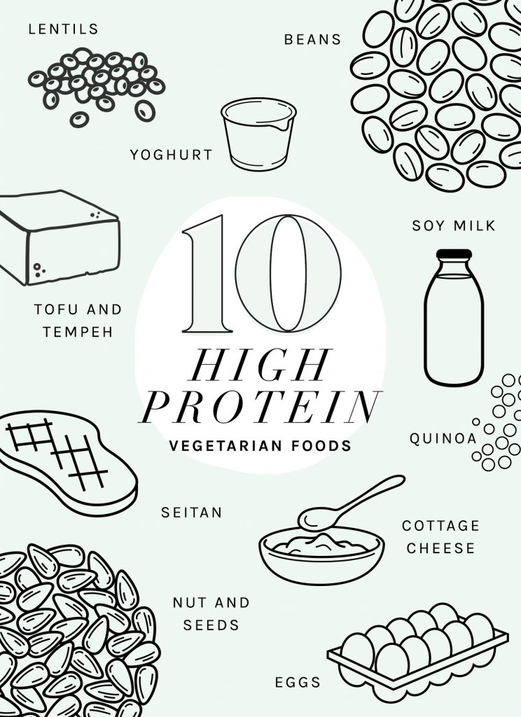 10 Nutritionist-Approved High Protein Vegetarian Foods | Hello Veggie